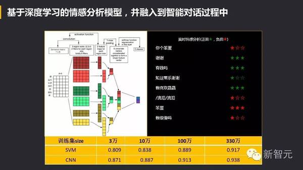 wzatv:【j2开奖】中国 Bots 崛起：Facebook 努力模仿微信，小ｉ机器人入选 Gartner 十大技术榜单（54PP