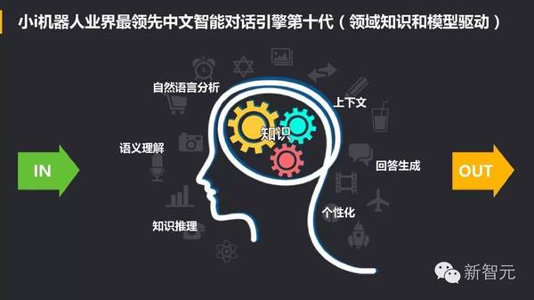 wzatv:【j2开奖】中国 Bots 崛起：Facebook 努力模仿微信，小ｉ机器人入选 Gartner 十大技术榜单（54PP