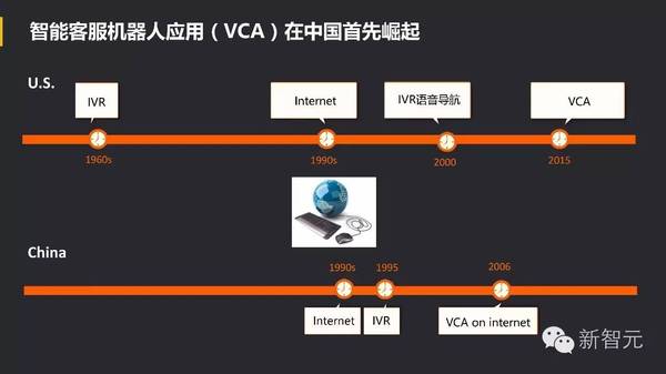 wzatv:【j2开奖】中国 Bots 崛起：Facebook 努力模仿微信，小ｉ机器人入选 Gartner 十大技术榜单（54PP