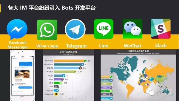 wzatv:【j2开奖】中国 Bots 崛起：Facebook 努力模仿微信，小ｉ机器人入选 Gartner 十大技术榜单（54PP