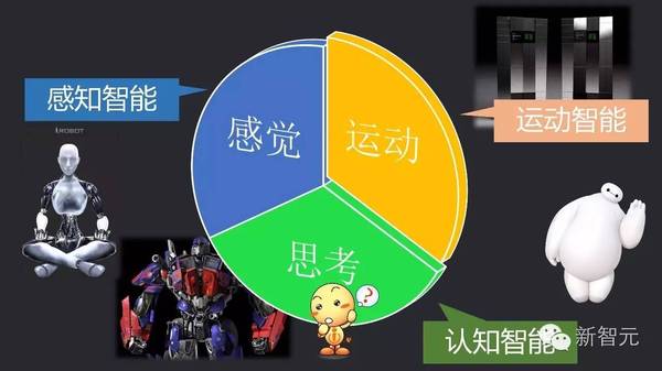 wzatv:【j2开奖】中国 Bots 崛起：Facebook 努力模仿微信，小ｉ机器人入选 Gartner 十大技术榜单（54PP