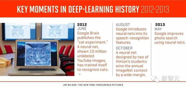 wzatv:【j2开奖】更正 |《财富》万字长文回溯深度学习革命，盘点 16 大历史时刻