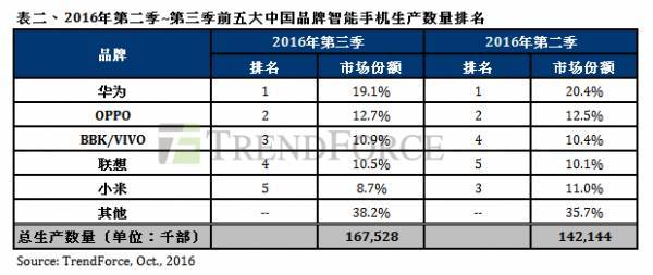 wzatv:【j2开奖】闪充之后，再次谈拍照，份额大涨的 OPPO 却绝口不提 “争第一”