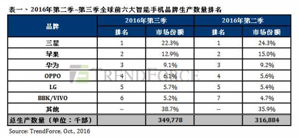 wzatv:【j2开奖】闪充之后，再次谈拍照，份额大涨的 OPPO 却绝口不提 “争第一”