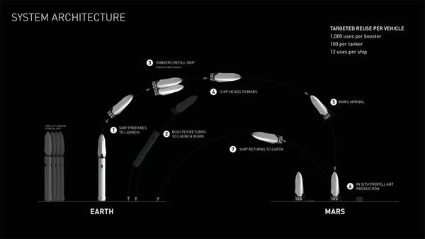 码报:【j2开奖】“硅谷钢铁侠” 答疑 15 问：科幻的火星殖民计划如何实现？