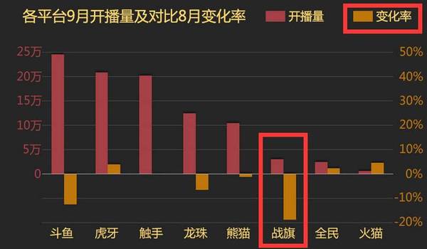 【j2开奖】虎牙、斗鱼、熊猫、战旗和龙珠直播，五大直播平台的运营特色是怎样的