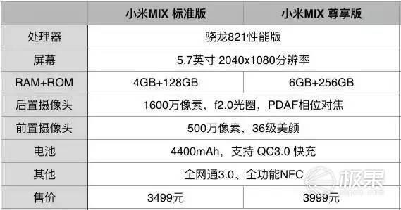 wzatv:【j2开奖】Note7重现江湖！小米发新机自黑我给满分