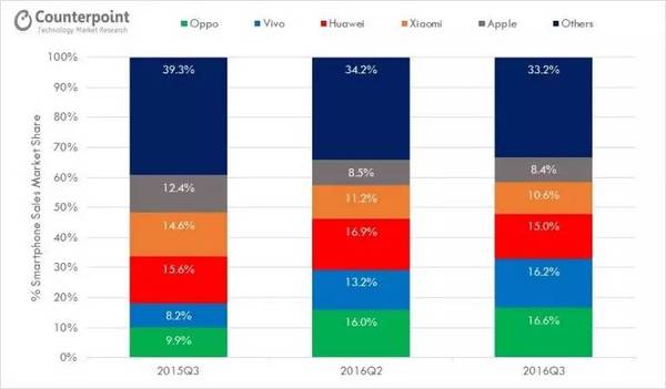 码报:【j2开奖】【早报】新 MacBook Pro 外观曝光 / 国内手机销量 OPPO、vivo 登顶一二 / 苹果第四季度净