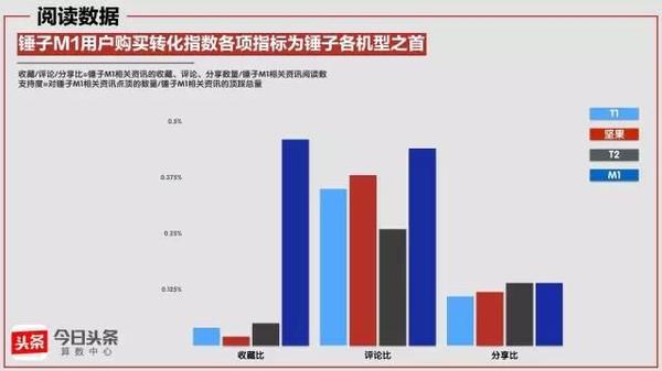 报码:【j2开奖】蒙代尔三角中的锤子手机