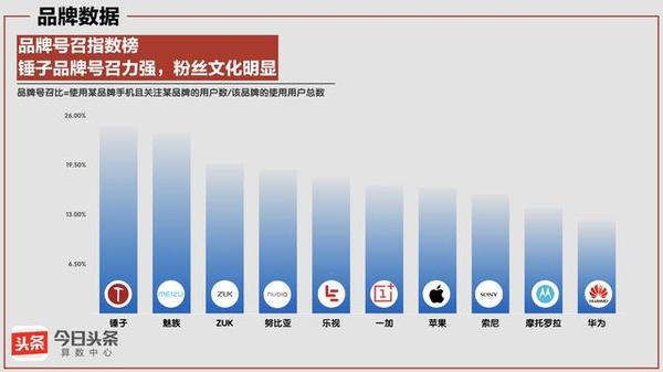 报码:【j2开奖】蒙代尔三角中的锤子手机