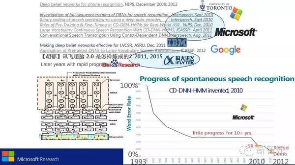 wzatv:【j2开奖】【更正】微软人工智能首席科学家邓力：深度学习十年简史和人工智能未来展望（33PDF下载）