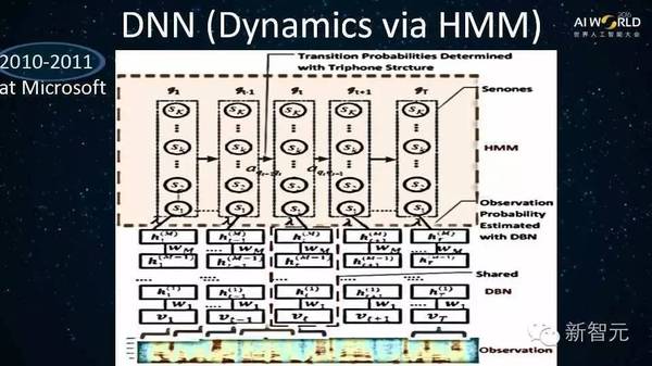 wzatv:【j2开奖】【更正】微软人工智能首席科学家邓力：深度学习十年简史和人工智能未来展望（33PDF下载）