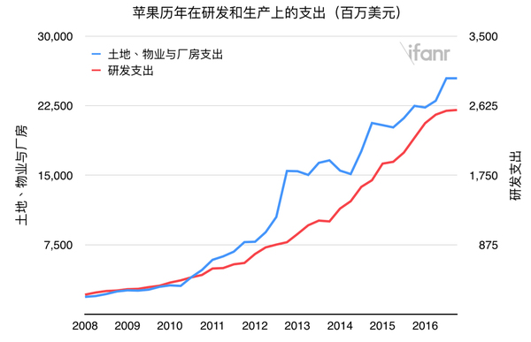 wzatv:【j2开奖】这次苹果财报的主角，并非 2000 年以来首次年度业绩下跌