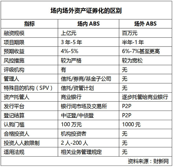 码报:【j2开奖】监管高压下,消费金融ABS道路已越来越窄