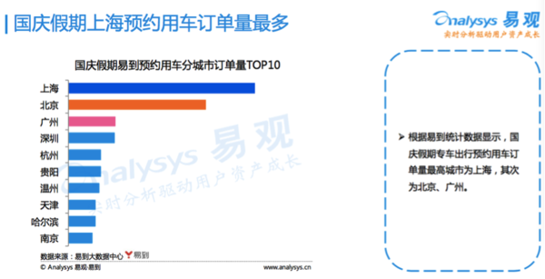 码报:【j2开奖】?十一专车出行报告：二线及以下城市渗透率提升