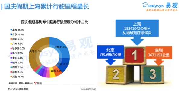 码报:【j2开奖】?十一专车出行报告：二线及以下城市渗透率提升