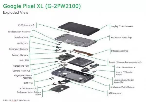 报码:【j2开奖】销售火爆的 Pixel 手机不仅延迟出货，利润也直追苹果？