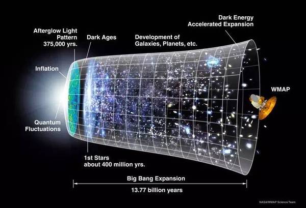 wzatv:【j2开奖】计算机中的宇宙 | 赛先生天文