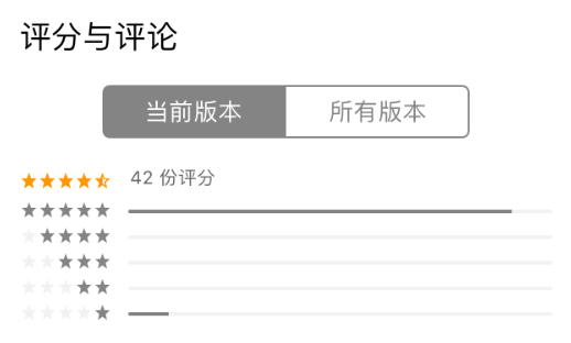 码报:【j2开奖】在Store里买了个应用，被骗了还给五星好评。