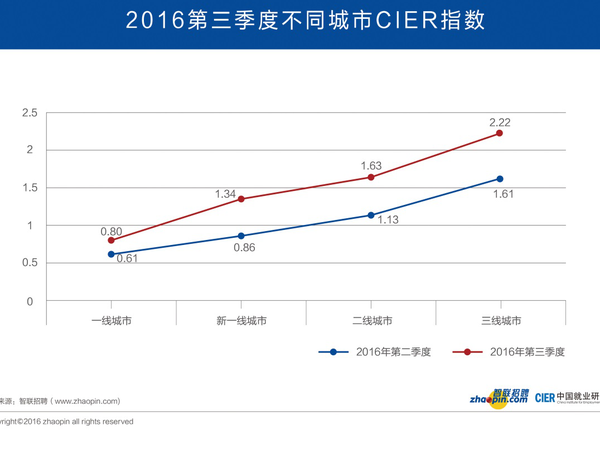 报码:【j2开奖】几个故事告诉你创业并不是一道单选题