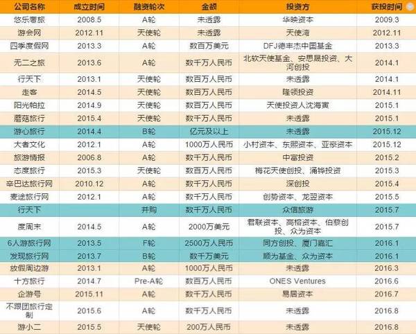 wzatv:【j2开奖】特别“消费升级”的“定制旅游”受热捧，到底是靠实力还是靠风口？