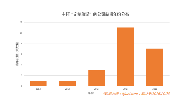 wzatv:【j2开奖】特别“消费升级”的“定制旅游”受热捧，到底是靠实力还是靠风口？