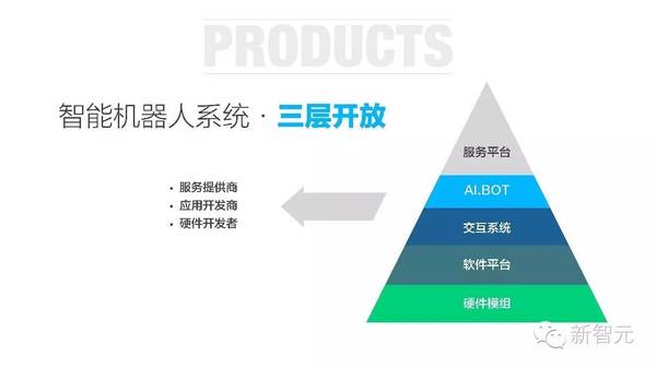 码报:【j2开奖】ROOBO刘颖博：人工智能大时代开启，我们希望占领未来家庭网络入口