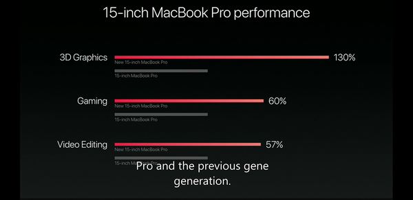 报码:【j2开奖】关于苹果新Macbook Pro容易被忽略的细节