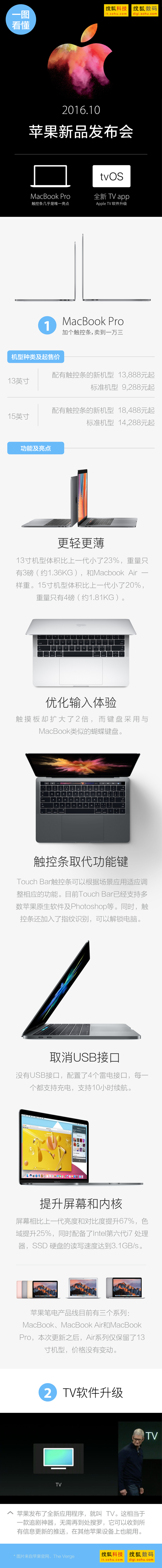 码报:【j2开奖】一图看懂苹果新Macbook Pro的信息点：你要吗?