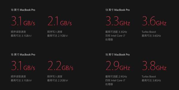 报码:【j2开奖】苹果四年憋大招发布新 Macbook Pro，结果就把触摸屏放到了……键盘里