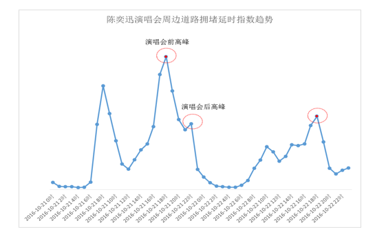 wzatv:【j2开奖】大数据说：陈奕迅、张学友谁更像“堵神”