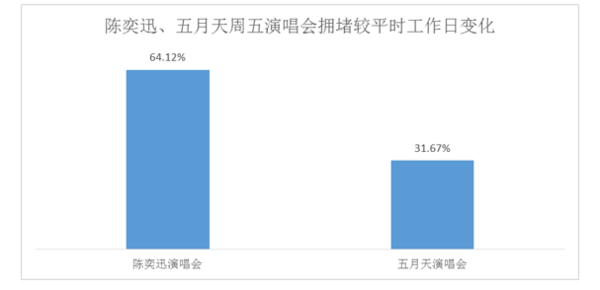 wzatv:【j2开奖】大数据说：陈奕迅、张学友谁更像“堵神”