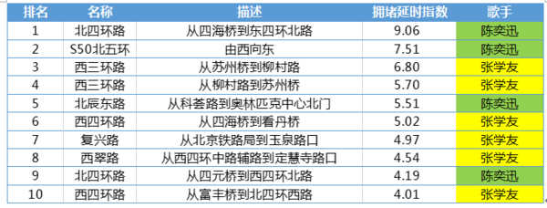 wzatv:【j2开奖】大数据说：陈奕迅、张学友谁更像“堵神”