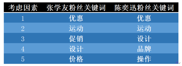 wzatv:【j2开奖】大数据说：陈奕迅、张学友谁更像“堵神”