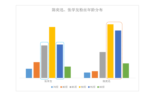 wzatv:【j2开奖】大数据说：陈奕迅、张学友谁更像“堵神”