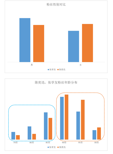 wzatv:【j2开奖】大数据说：陈奕迅、张学友谁更像“堵神”