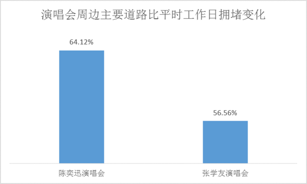 wzatv:【j2开奖】大数据说：陈奕迅、张学友谁更像“堵神”