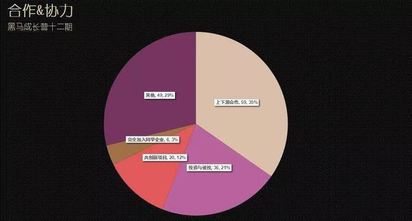 【j2开奖】资本寒冬中的27亿融资报告丨黑马成长营