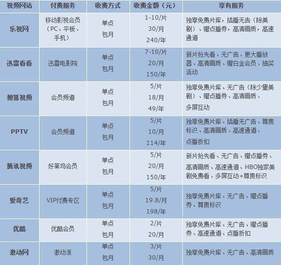 码报:【组图】视频网站陷入IP争夺战的怪圈，简直害人又害己。