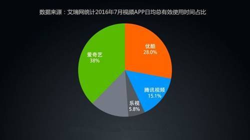 码报:【组图】视频网站陷入IP争夺战的怪圈，简直害人又害己。