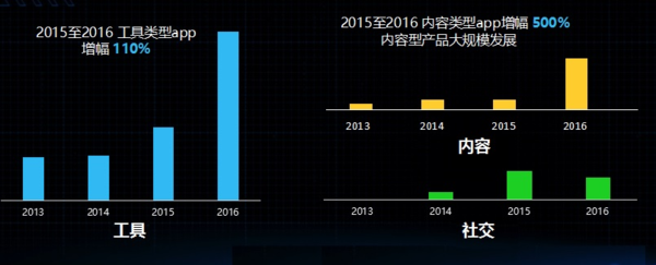 wzatv:【j2开奖】移动互联网进入收官期，巨头出海集体加速