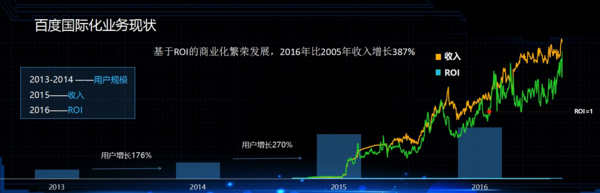 wzatv:【j2开奖】移动互联网进入收官期，巨头出海集体加速