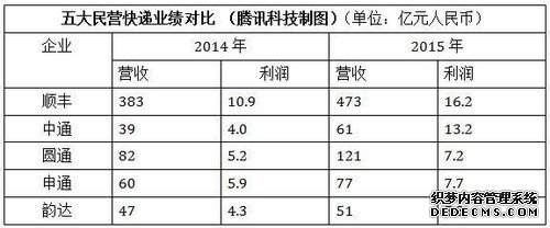 中通快递正式登陆纽交所，上市首日破发大跌15%