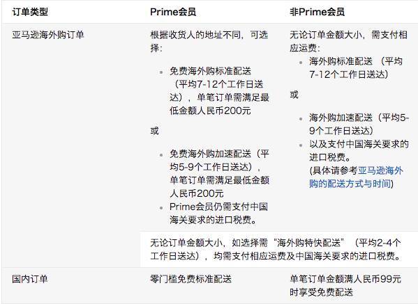 【j2开奖】亚马逊 Prime 会员落地中国，388 元美亚全年无限次免运费直达