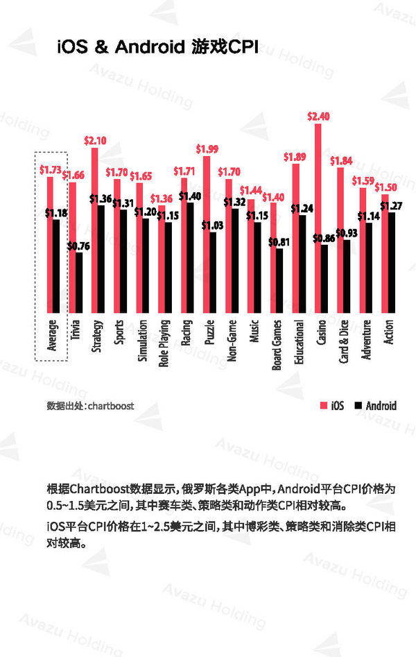 【j2开奖】全球互联网产业研究之俄罗斯篇(三)：Google Play为最大应用商店 用户偏好社交类App