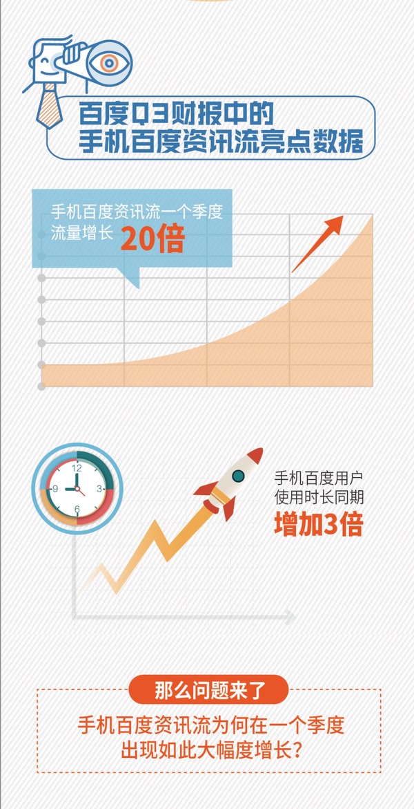 【j2开奖】手机百度资讯流成百度新增长点潜藏巨大生态价值