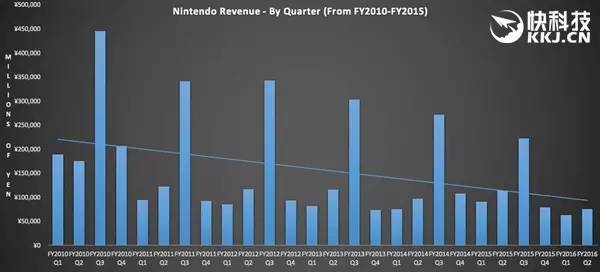 wzatv:【j2开奖】传任天堂Switch配备多点触控电容屏 但宣传片都造假