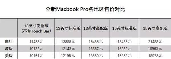 报码:【j2开奖】苹果新MacBook与过去完全告别 包括 iPhone7