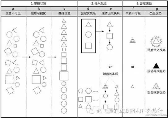 wzatv:【j2开奖】论平台产品在品牌传承、响应式潮流产品设计与用户服务的交融与平衡