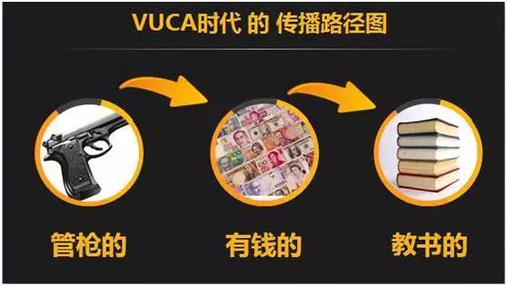 报码:【j2开奖】总看到“VUCA时代”这个概念，你确定你真的懂？